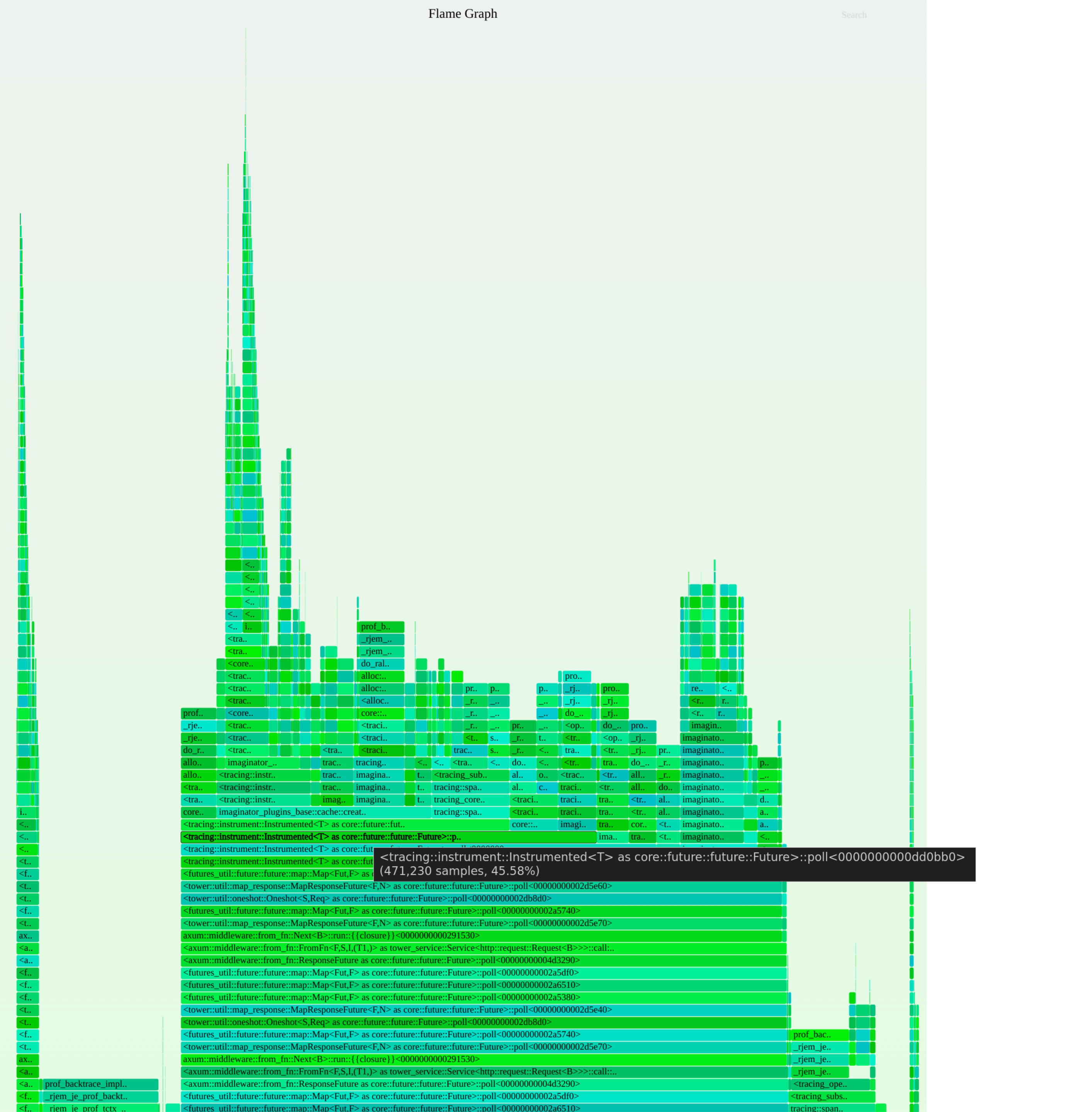 Differential flamegraph of memory allocations measured by sampling by jemalloc