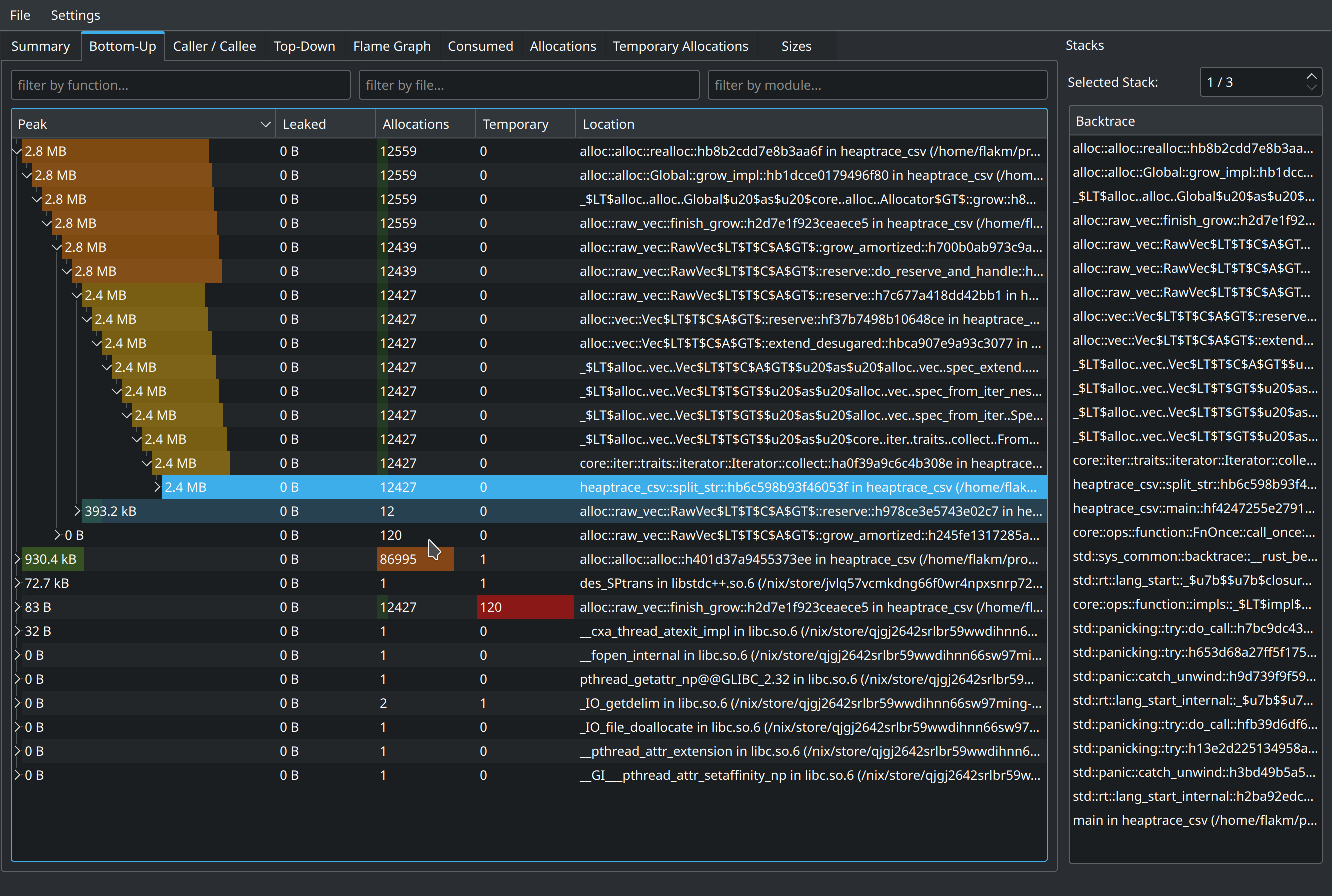 We can see that collect called on split_str function results attributed to allocating 2.8MB